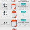 PackCore™ - 3